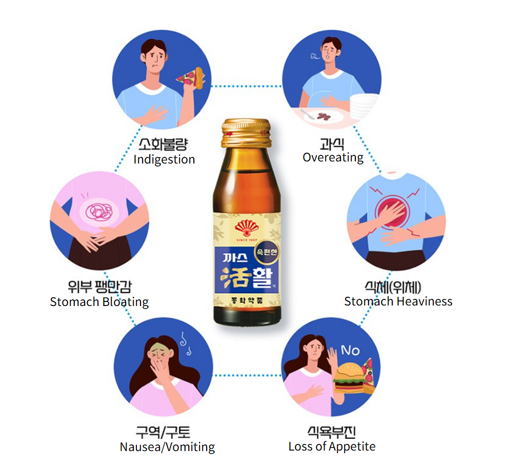 [DongHwa] Stomach Digestive Herbal Tonic Drink 75ml 동화약품 까스 활명수