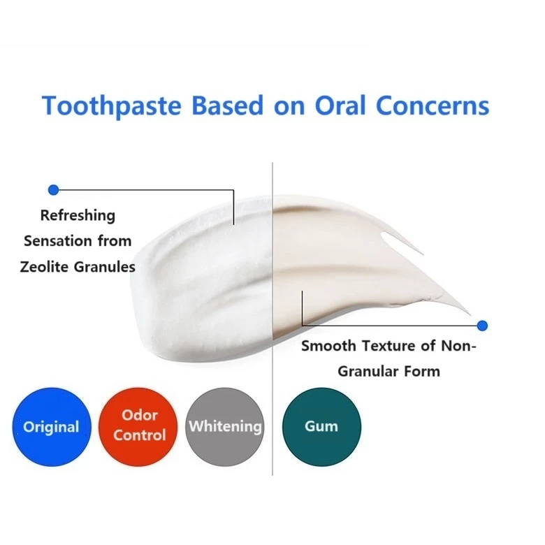 [Median] Dental IQ Toothpaste 93% 120gx3  [메디안] 덴탈 IQ 치약 93% 120g x 3