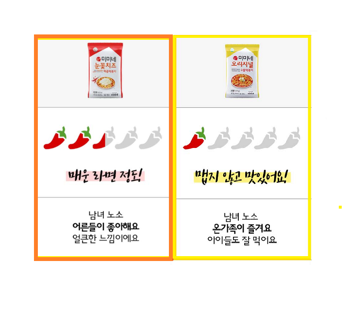 경기 Fair [Mimine]  Tteokbokki (Original  & Mozzarella Cheese) 미미네 오리지널 & 눈꽃치즈 떡볶이