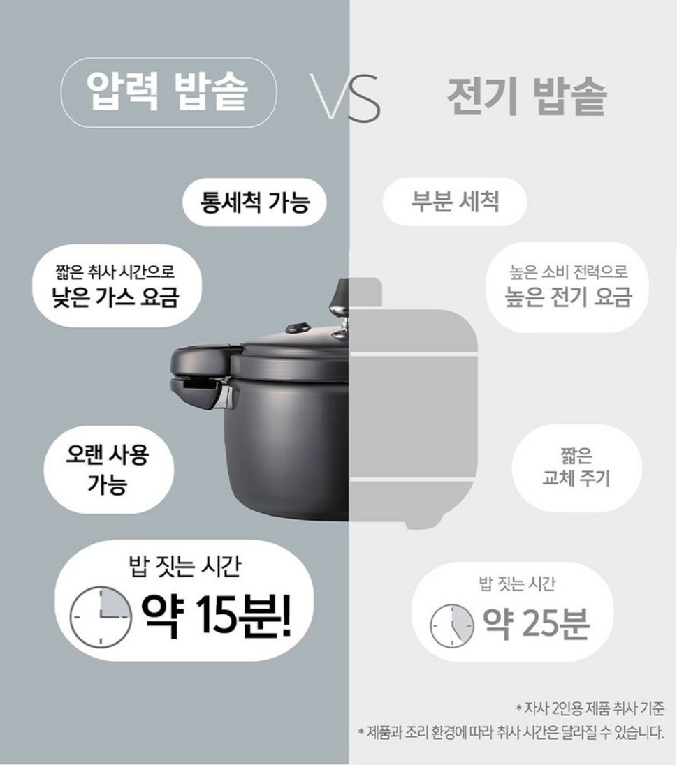 [PN] Korea Pressure Cooker Black Pearl 2.5L  PN풍년 블랙펄 압력솥 4인용