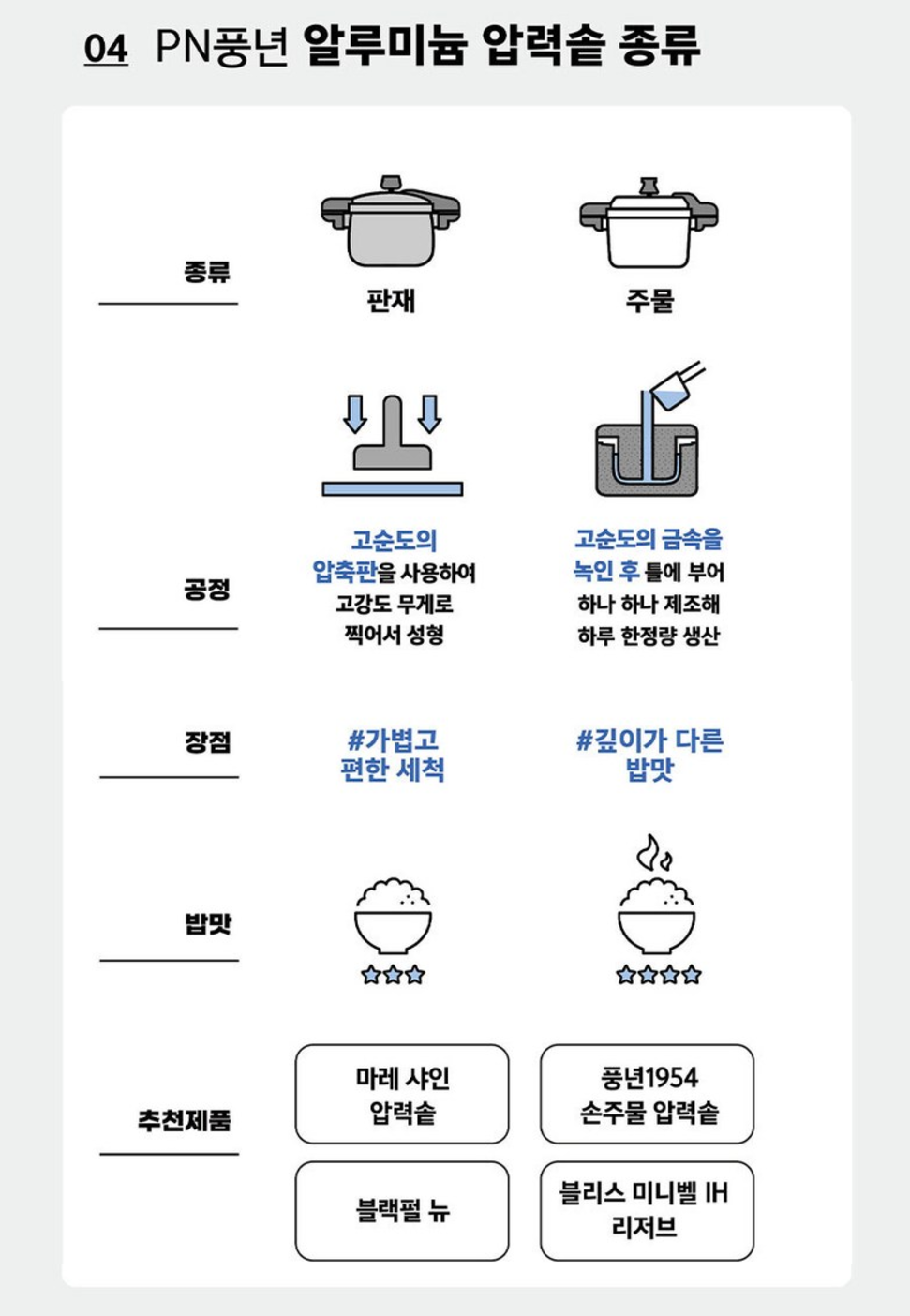 [PN] Korea Pressure Cooker Black Pearl 2.5L  PN풍년 블랙펄 압력솥 4인용